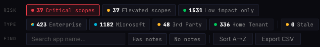 Filter auf Permission Scopes